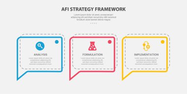 Slayt sunum vektörü için noktalı satırı olan 3 nokta şablonu olan AFI strateji çerçeve bilgisel dış hat biçimi