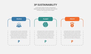3P sürdürülebilirlik bilgi ana hatları 3 nokta şablonu ve slayt sunum vektörü için noktalı çizgili kutu kabı