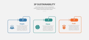3P sürdürülebilirlik Infographic outline biçimi 3 nokta şablonu ve slayt sunum vektörü için ok çizgisi