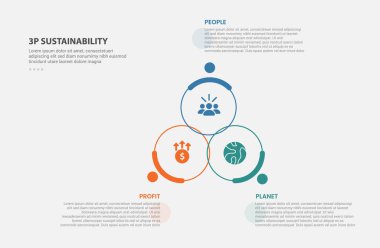 3P sürdürülebilirlik Infographic outline biçimi 3 noktalı şablon ile büyük daire döngüsü dairesel slayt sunum vektörü için üçgen piramit oluşturun