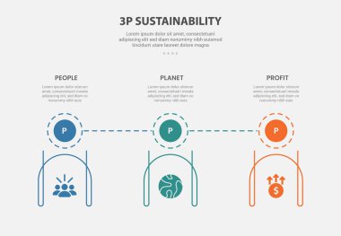 3P sürdürülebilirlik bilgisi ana hatları 3 nokta şablonu ile üstte daire rozeti ve altta slayt sunum vektörü için yaratıcı satır kabı