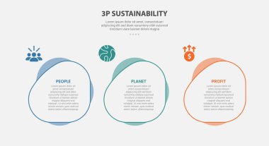 Slayt sunum vektörü için yatay yönde 3 nokta şablonlu 3P sürdürülebilirlik bilgi çizelgesi biçimi