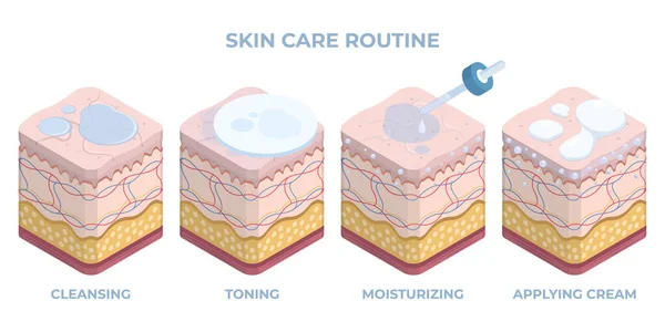 アイソメトリックヒューマンスキンケア 3D表皮治療 顔のスキンケア クレンジング トーンと水分補給フラットベクトルイラスト 皮膚科の皮膚治療 — ストック写真