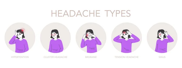 偏頭痛タイプ 頭痛の種の位置情報 頭痛の種の女性 高血圧またはクラスターの頭部の痛みフラットベクトル図セット — ストックベクタ