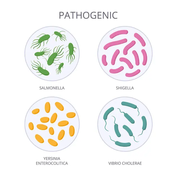 Batteri Patogeni Microrganismo Biologico Del Fumetto Cattivi Microbi Batteri Illustrazione Vettoriali Stock Royalty Free