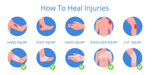 Body parts injuries medical treatment. First aid and healing infographic, wrist, knee and elbow first aid methods flat vector illustration set. Cartoon bandages, splints and plaster poster