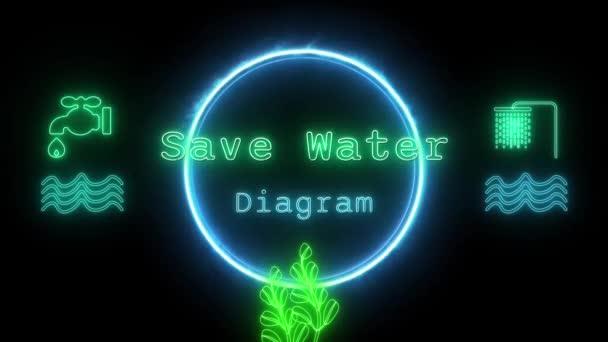 Salvar Diagrama Água Neon Verde Azul Texto Fluorescente Animação Moldura — Vídeo de Stock