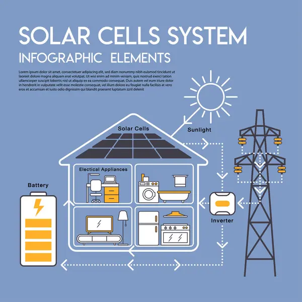 Güneş hücresi sistemi basit diyagram ev kavramı ters panel bileşenleri vektör bilgisel