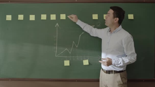 ビジネスマンは 売上がグラフ付きの黒板の前にどのようにあるべきかを従業員に説明します マネージャーは従業員にセミナーを与える 彼は黒板にチョークでグラフを描く — ストック動画