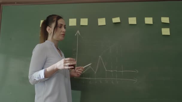 Çay Kahve Içen Kadın Öğretmen Tahtaya Tebeşirle Yazılmış Notlar Matematik — Stok video