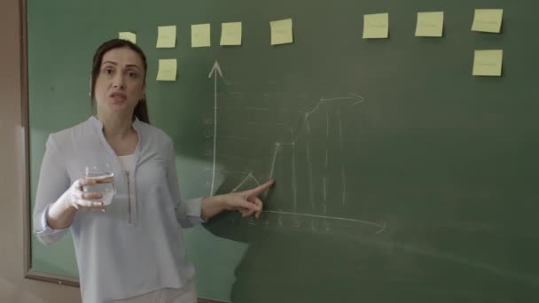 Учительница Объясняла Математику Ученикам Перед Школьной Доской Мелом Формулами Математики — стоковое видео