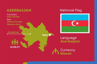 Azerbaycan ülkesiyle modern bilgi vektör illüstrasyonunu detaylandır
