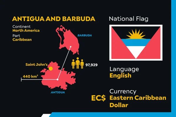 Détail Illustration Vectorielle Infographique Moderne Avec Pays Antigua Barbuda — Image vectorielle