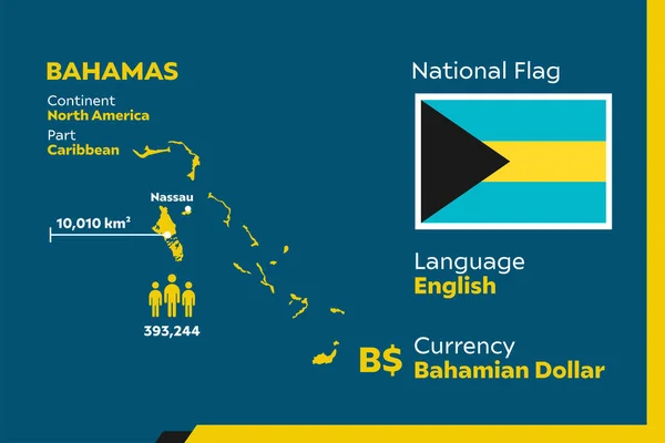 Détail Illustration Vectorielle Infographique Moderne Avec Pays Des Bahamas — Image vectorielle