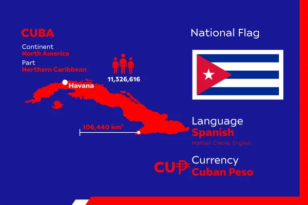 Részletezze Modern Infografikus Vektor Illusztráció Ország Kuba — Stock Vector