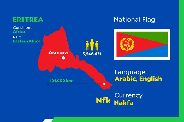 Detalle Ilustración Vectorial Infográfica Moderna Con País Eritrea — Archivo Imágenes Vectoriales