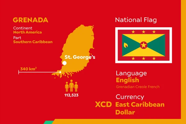 Részletezze Modern Infografikus Vektor Illusztráció Ország Grenada — Stock Vector