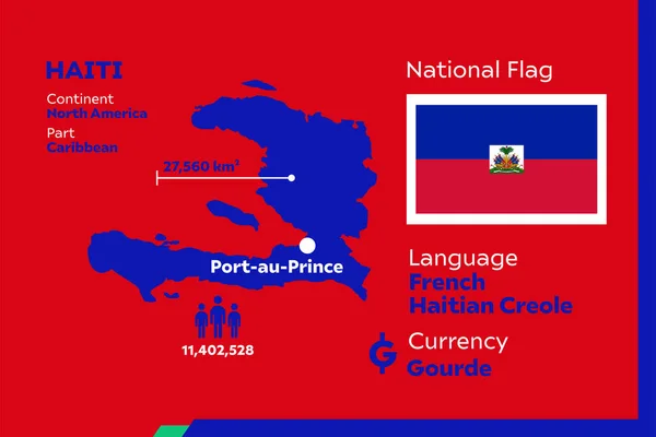 Részletezze Modern Infografikus Vektor Illusztráció Ország Haiti — Stock Vector