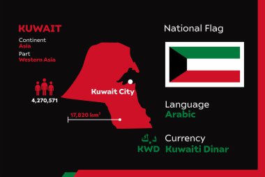 Kuveyt ülkesiyle modern infografik vektör illüstrasyonunu detaylandır
