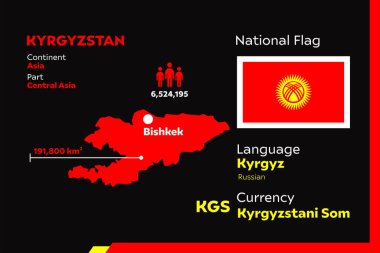 Kırgızistan ülkesiyle modern bilgi vektör illüstrasyonunu detaylandır