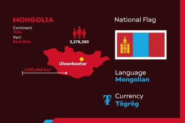 Moğolistan ülkesiyle modern bilgi vektör illüstrasyonunu detaylandır