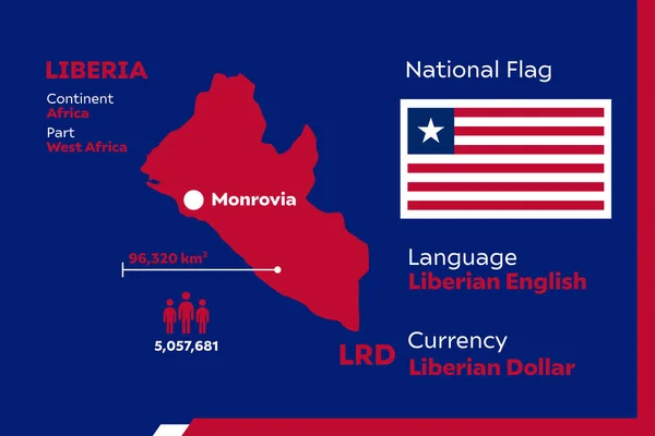 詳細情報現代のインフォグラフィックベクトル図リベリアの国 — ストックベクタ