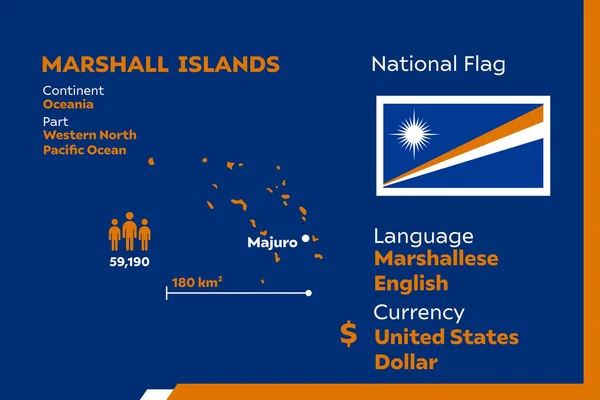 stock vector Detail modern infographic vector illustration with country of Marshall Islands