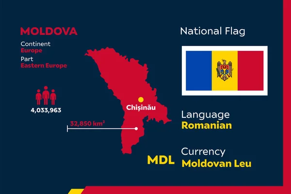 Detalle Ilustración Vectorial Infográfica Moderna Con País Moldavia — Archivo Imágenes Vectoriales
