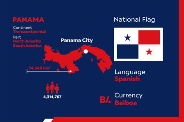 Panama ülkesiyle modern infografik vektör illüstrasyonunu detaylandır