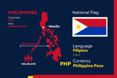Filipinler ülkesiyle modern infografik vektör illüstrasyonunu detaylandır