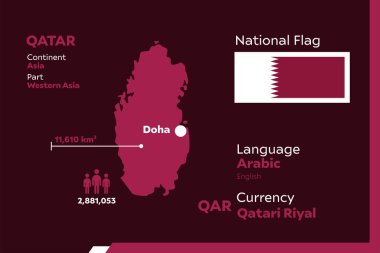 Katar ülkesiyle modern infografik vektör illüstrasyonunu detaylandır