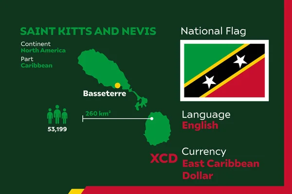 Részletezze Modern Infografikus Vektor Illusztráció Ország Saint Kitts Nevis — Stock Vector
