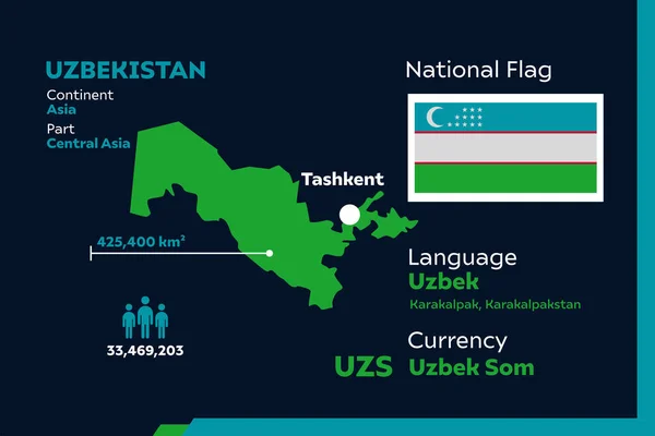 Detail Moderne Infografische Vektorillustration Mit Dem Land Usbekistan — Stockvektor