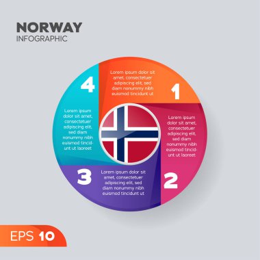 Infographic of minimal circle shape with 4 colorful steps, with Norway flag. Workflow process layout chart. Modern vector illustration for corporate or corporate business projects and presentations