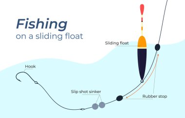 Şamandıra ile olta atma planı. Kayan bir şamandıraya kancayla tasma nasıl takılır.