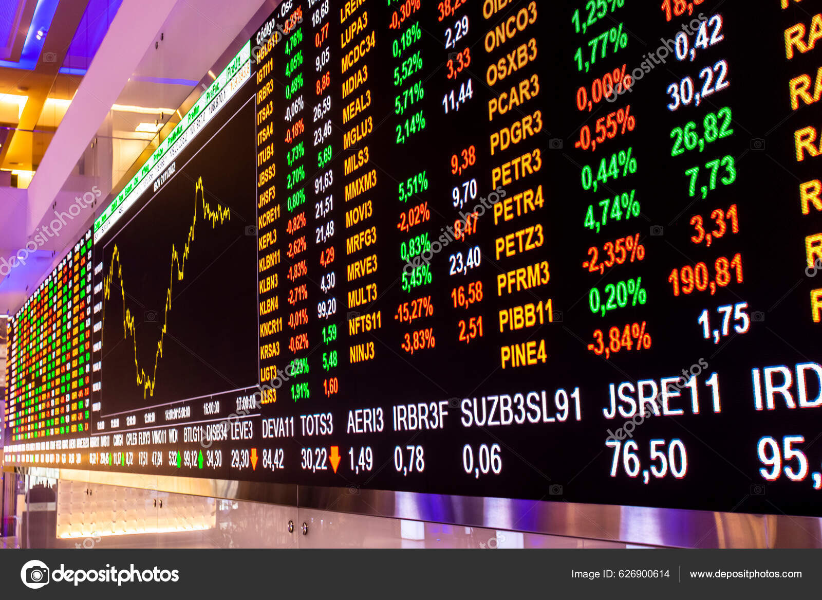 Sao Paulo Brazil November 2022 Display Stock Quotes Modern Visitor – Stock  Editorial Photo © alfribeiro #626900614