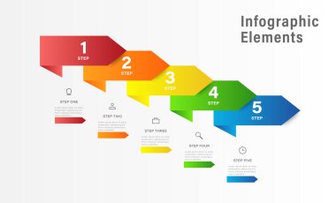 İş yönetimi için 5 adım bilgi şablonu