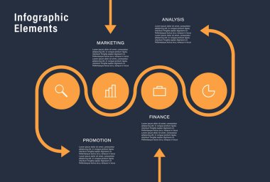 Daireler ve 4 adım veya parçalı zaman çizelgesi bilgileri