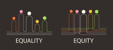 Eşitlik ve eşitlik. Eşitlik kavramı. Farklı başlangıç pozisyonlarındaki insanları eşit bir sonuca ulaşmak için soyutlayın. Vektör illüstrasyonu