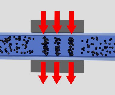 Magnetorheolojik sıvı ilkesi