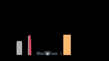 Şehir Canlandırması 4K Şehir Arkaplanındaki Los Angeles Manzarası.
