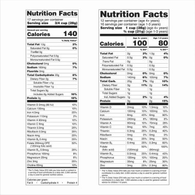 Beslenme Gerçekleri ABD Gıda İdaresi FDA Dikey Görünümünü etiketliyor. Buna 2 Farklı RDI Grubu İçin Bazı Gönüllü Besin Sütunları İkili Görünümü de dahil.