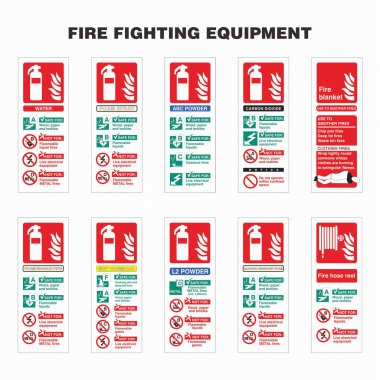 ISO 7010 Kayıtlı Güvenlik İşaretleri yangın söndürücüler, hortumlar ve alarmlar gibi yangın güvenlik ekipmanlarının yerini ve kullanımını gösteren standart sembollerdir..