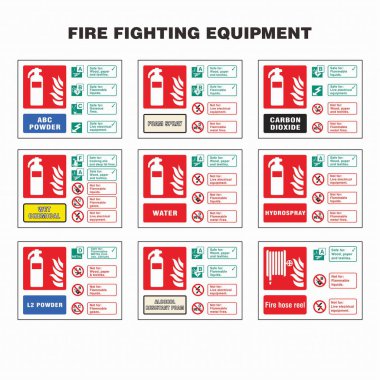 ISO 7010 Kayıtlı Güvenlik İşaretleri yangın söndürücüler, hortumlar ve alarmlar gibi yangın güvenlik ekipmanlarının yerini ve kullanımını gösteren standart sembollerdir..