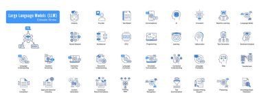 Geniş Dil Model Simgesi Ayarları: Yapay Zeka Kavramları için Vektör Satır Simgeleri. Yapay zeka dili model simgesi, Doğal Dil işleme simgesi, Metin Üretim simgesi, Derin Öğrenme simgesi ve Makine öğrenme simgesi.