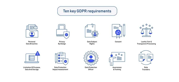GDPR Uyum Simgesi Seti: 10 Anahtar Gereksinimi. GDPR uyumu temel gereksinimler. Düzenlenebilir Vektör Vuruşları Simgeleri.