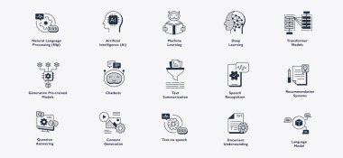 Geniş Dil Model Simgesi Seti. Yapay Zeka Kavramları için Vektör Çizgisi Simgeleri. Yapay zeka dili model simgesi, Doğal Dil işleme simgesi, Metin Üretim simgesi, Derin Öğrenme simgesi ve Makine öğrenme simgesi.