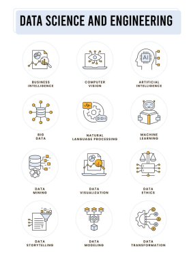 Veri bilimi ve mühendislik simgeleri: modelleme, dönüşüm, madencilik, hikaye anlatma, görselleştirme, büyük veri, bilgisayar görme, doğal dil işleme, yapay zeka, ML ve veri etik.