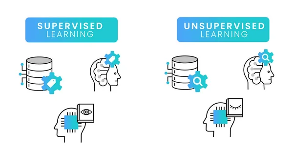 Denetimsiz ve denetimsiz öğrenme simgeleri. Denetimsiz ve denetimsiz öğrenme simgeleri. Vektör Düzenlenebilir Vuruşlar ve Renkler.