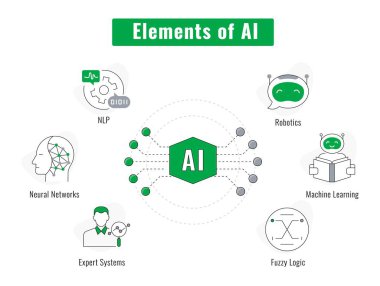 Yapay zekanın gücünü ikon sunumuyla aç. Makine Öğrenme, Robot Bilimi ve NL. Vektör Düzenlenebilir Vuruşlar ve Renkler.